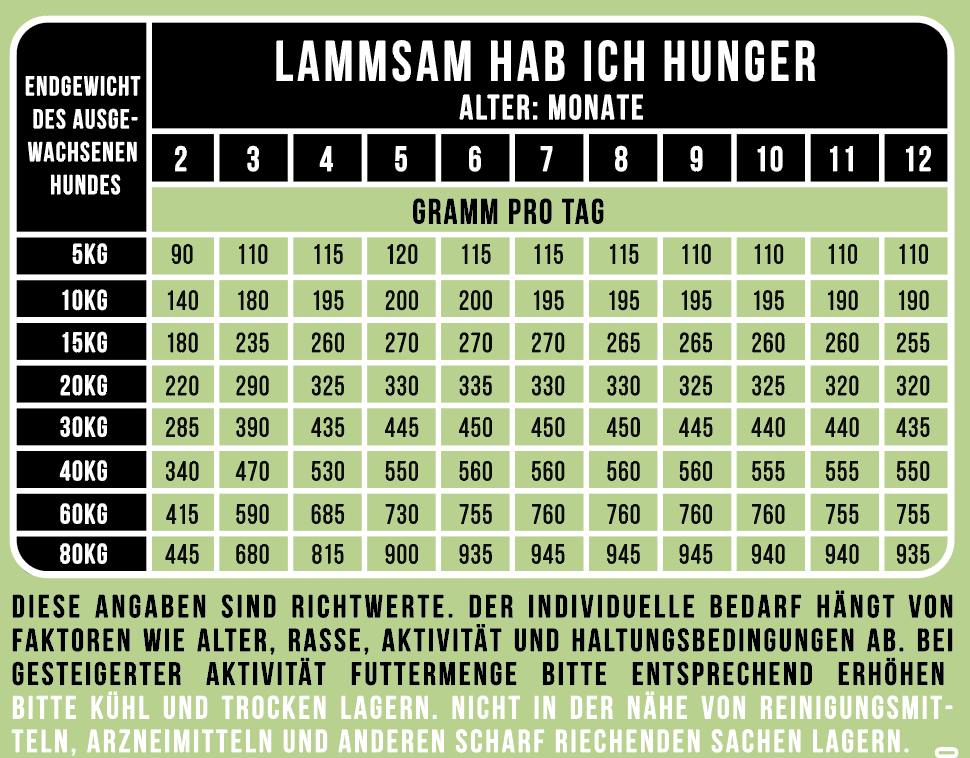 F_tterungsempfehlung_Welpe.png